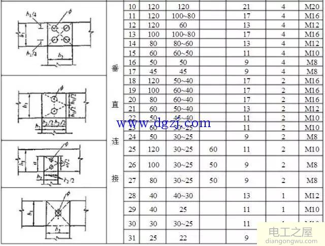 铜排的作用及加工工艺标准图解