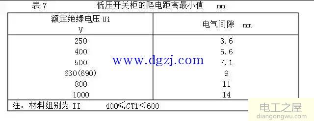 铜排的作用及加工工艺标准图解