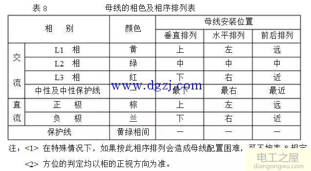 铜排的作用及加工工艺标准图解