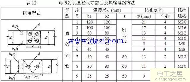 铜排的作用及加工工艺标准图解