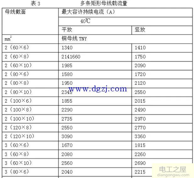 铜排的作用及加工工艺标准图解