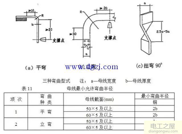 铜排的作用及加工工艺标准图解