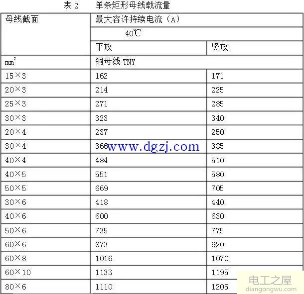 铜排的作用及加工工艺标准图解