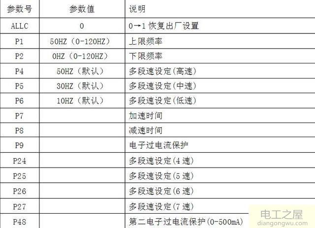 三菱E740的PID常用参数设置步骤