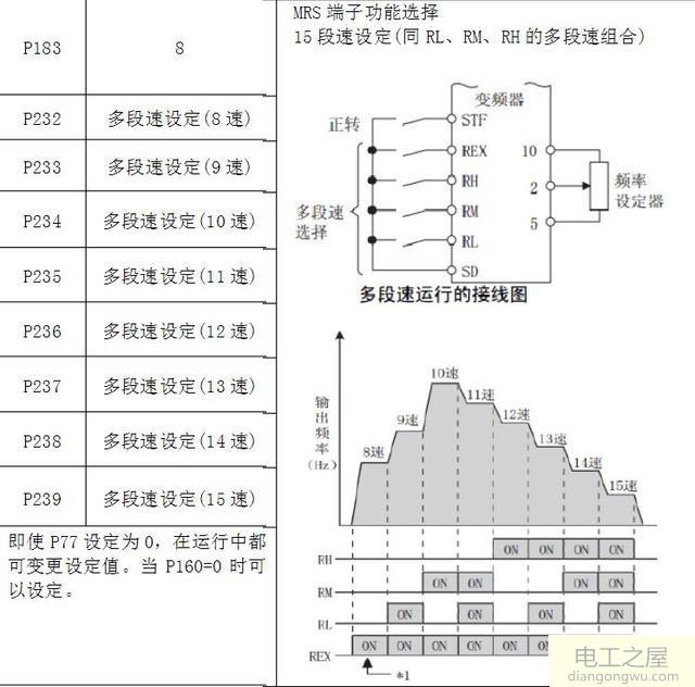 三菱E740的PID常用参数设置步骤