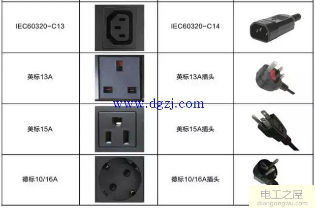 PDU机柜电源插座基础知识讲解
