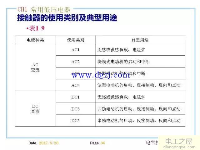 常用的低压电器有哪些?低压电器的分类