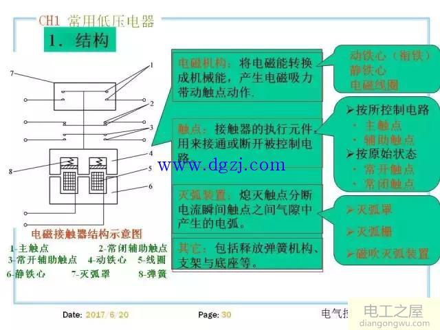 常用的低压电器有哪些?低压电器的分类