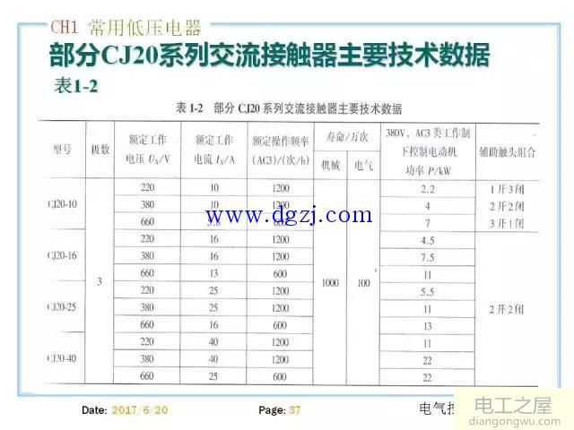 常用的低压电器有哪些?低压电器的分类