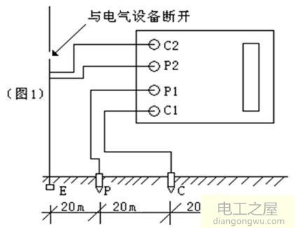 用万用表能测地线的电阻吗