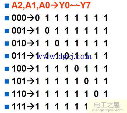 单片机74HC138译码器应用原理图及真值表