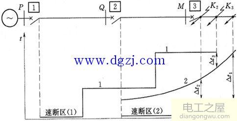 低电压闭锁的方向电流速断保护讲解