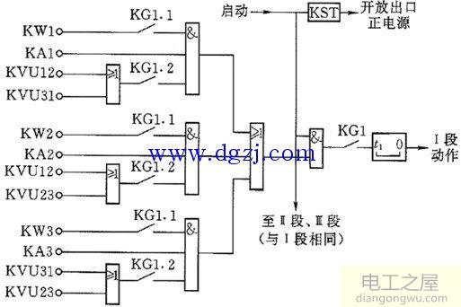 低电压闭锁的方向电流速断保护讲解