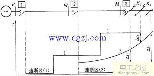 低电压闭锁的方向电流速断保护讲解