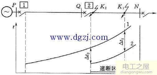 低电压闭锁的方向电流速断保护讲解