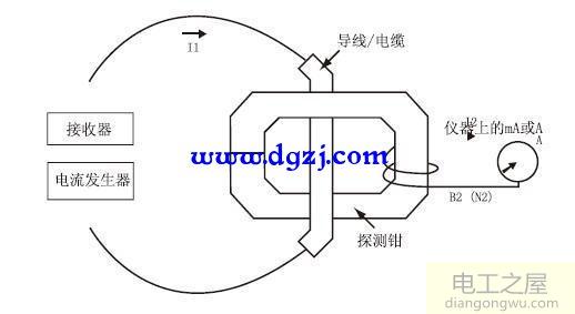 电流钳原理_电流钳工作原理图解