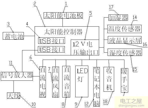 自制220V交流电变12V直流电电源电路图