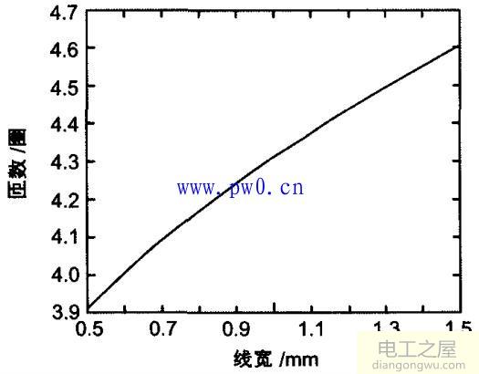 RFID读写器天线的设计和仿真电路图