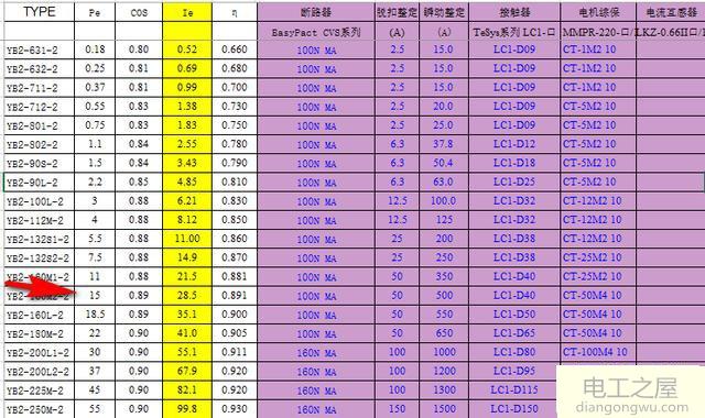 15kW动力配电箱采用施耐德断路器如何选择