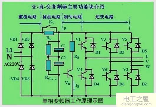 变频器能把220v家用电转为380v工业电吗