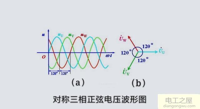 变频器能把220V家用电转为380V工业电吗