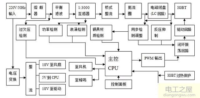 微波炉电容对外壳啪啪打火是什么原因