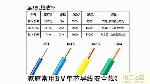 220V电压2.5平方铜线可以带多大负荷