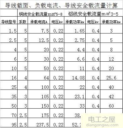 220V电压2.5平方铜线可以带多大负荷