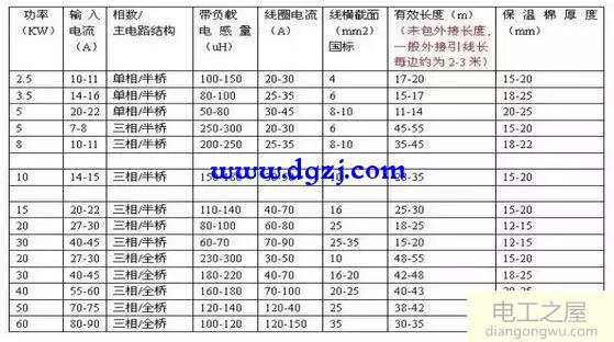 电磁加热线圈如何绕制及注意要点