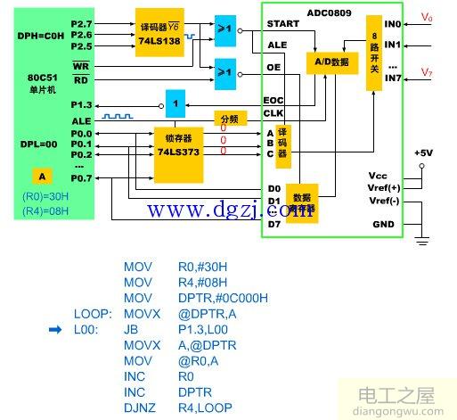 DAC0832与CPU的单缓冲连接及D/A转换程序