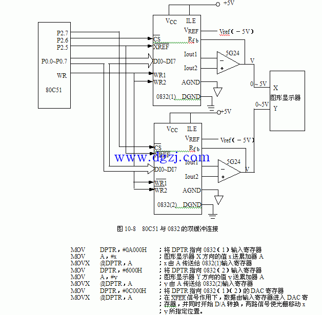 DAC0832与CPU的单缓冲连接及D/A转换程序