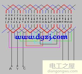 三相四极二十四槽<a href=http://www.diangongwu.com/zhishi/diandongji/ target=_blank class=infotextkey>电动机</a>绕组的嵌线工艺