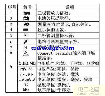 万用表档位介绍_万用表各个档位的作用及使用口诀