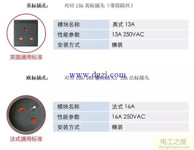 PDU输出插口的形式与PDU额定功率的关系