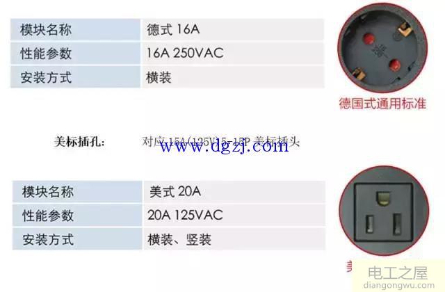 PDU输出插口的形式与PDU额定功率的关系