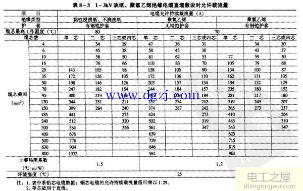 低压铜芯150电缆载流量