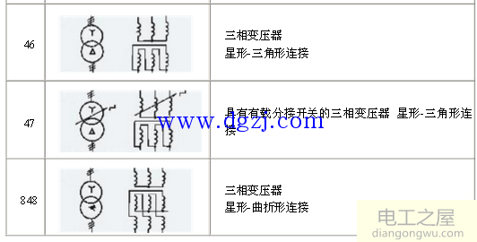 电气元件图形符号大全_电气图纸字母符号大全