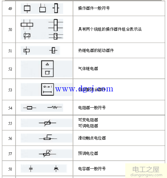 电气元件图形符号大全_电气图纸字母符号大全