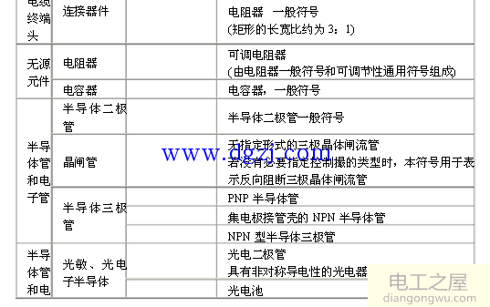 电气元件图形符号大全_电气图纸字母符号大全