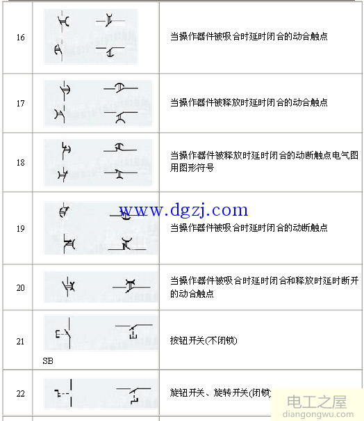 电气元件图形符号大全_电气图纸字母符号大全