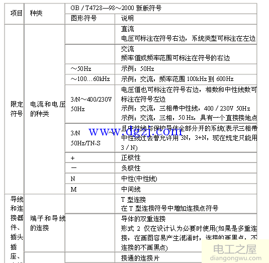 电气元件图形符号大全_电气图纸字母符号大全