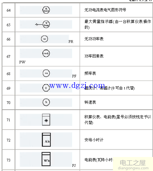 电气元件图形符号大全_电气图纸字母符号大全