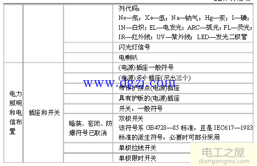 电气元件图形符号大全_电气图纸字母符号大全