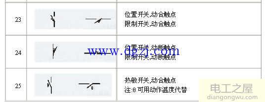 电气元件图形符号大全_电气图纸字母符号大全