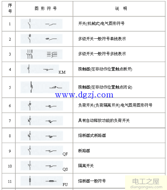 电气元件图形符号大全_电气图纸字母符号大全