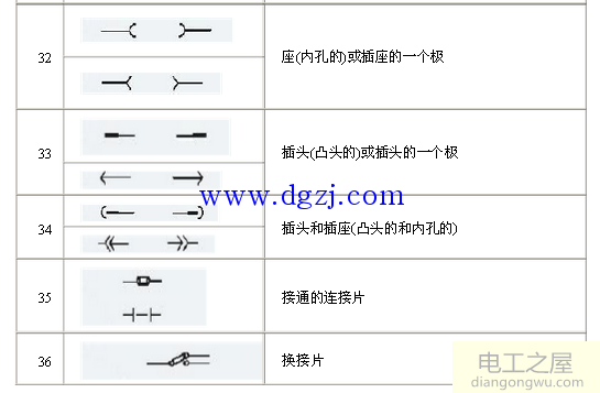 电气元件图形符号大全_电气图纸字母符号大全