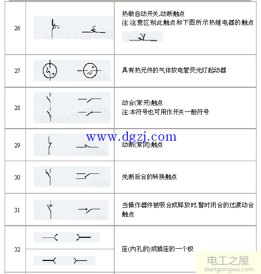 电气元件图形符号大全_电气图纸字母符号大全