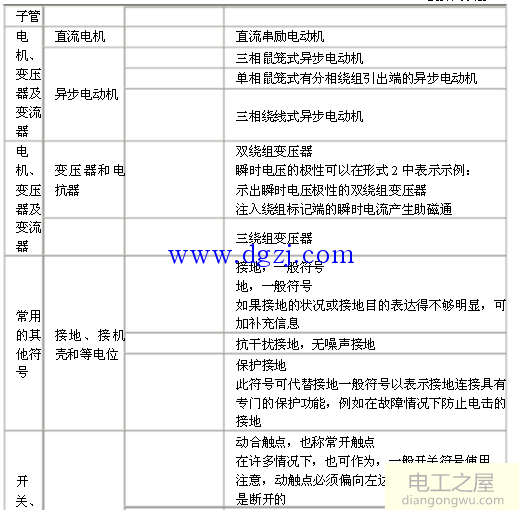 电气元件图形符号大全_电气图纸字母符号大全