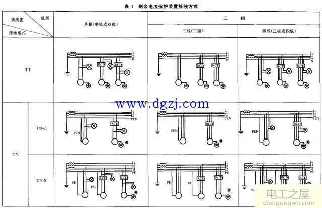 如何根据电气设备的供电确定接线方式