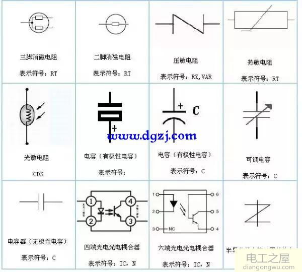 电气元件字母符号和图形符号大全